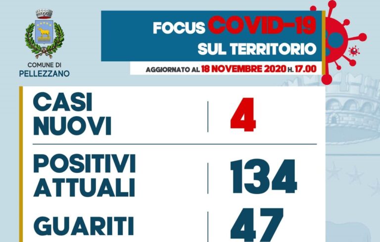 Pellezzano, quattro nuovi positivi al Covid-19