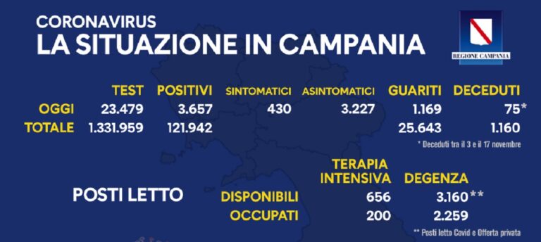 Regione Campania, il bollettino di oggi 18 novembre