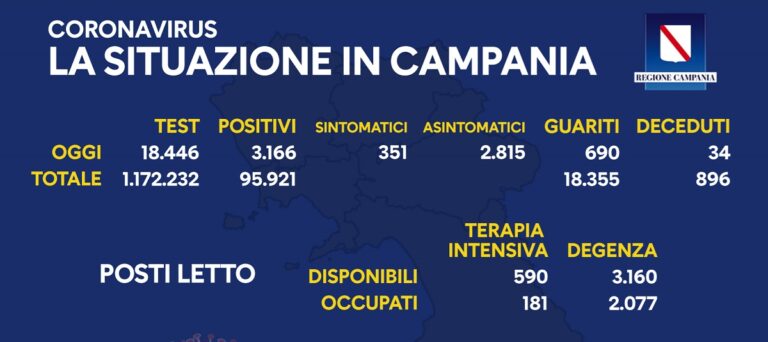 Regione Campania: il bollettino di oggi 11 novembre
