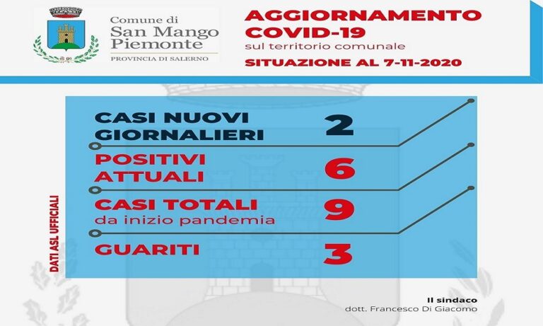 San Mango Piemonte: ancora in crescita il numero dei contagi