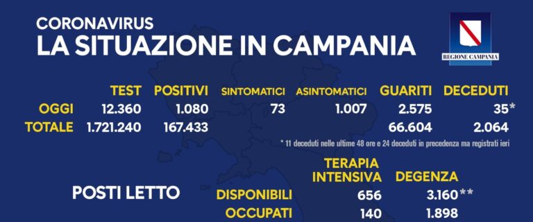 Regione Campania: il bollettino di oggi 8 dicembre