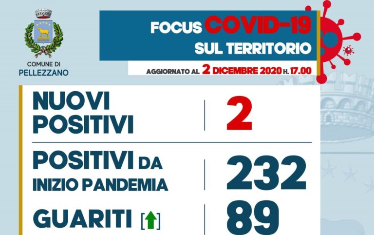 Pellezzano, due nuove positività al Covid-19