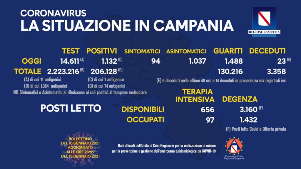 regione campania