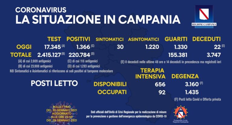 Covid in Campania, il bollettino di sabato 30 gennaio