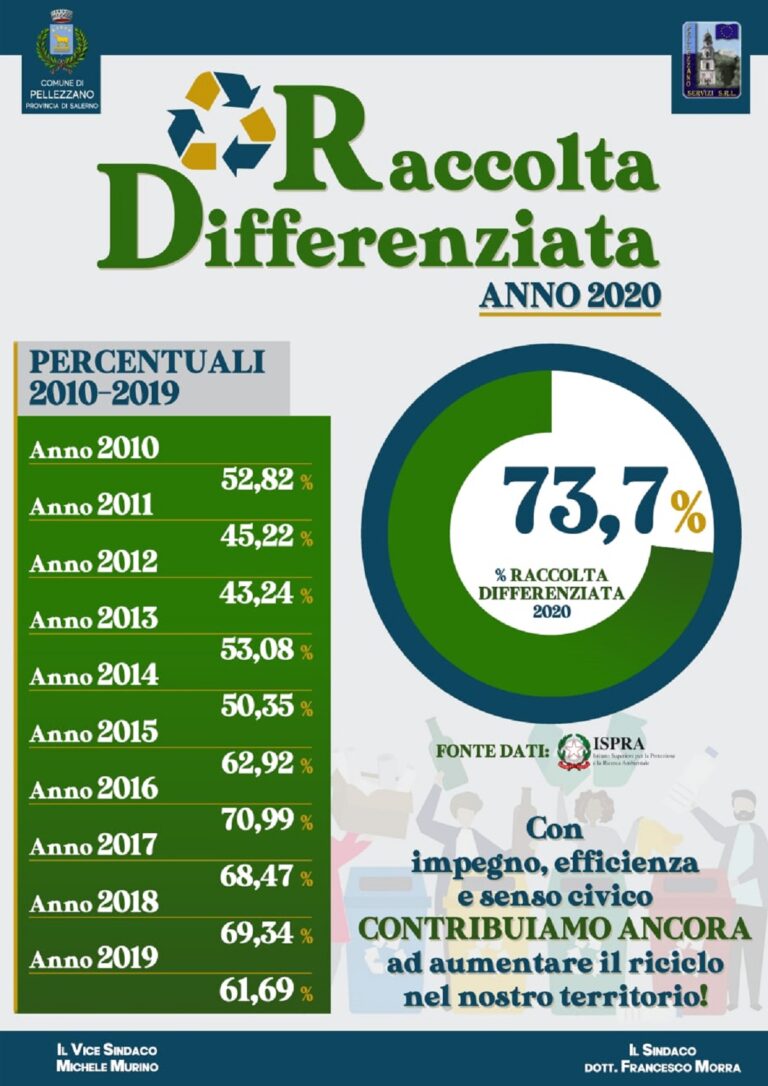 Pellezzano, raccolta differenziata: raggiunto il 73,7% nel 2020