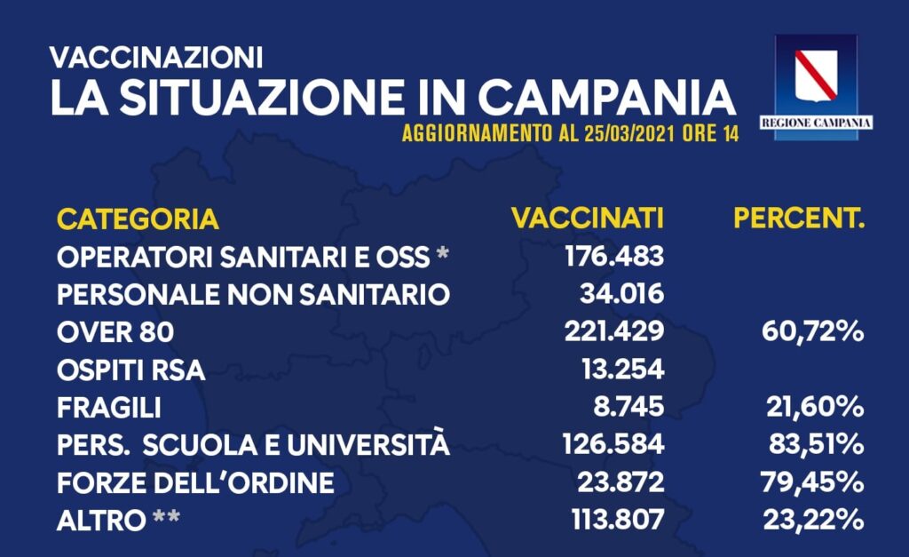 regione campania