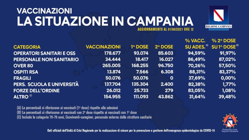 regione campania