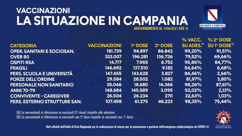 campania