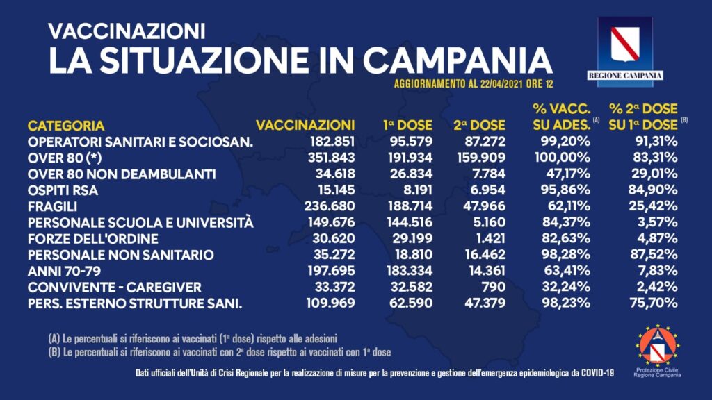 campania