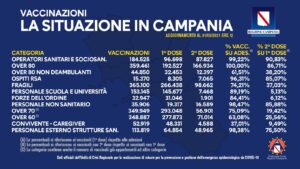 vaccini campania 1 maggio