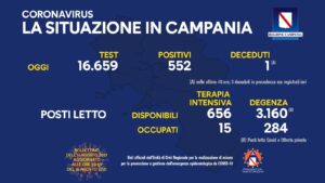 Campania Coronavirus 11 Agosto 2021