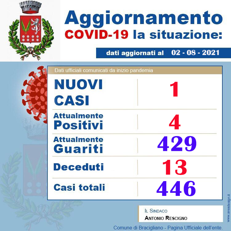 Covid-19: il bollettino del Comune di Bracigliano