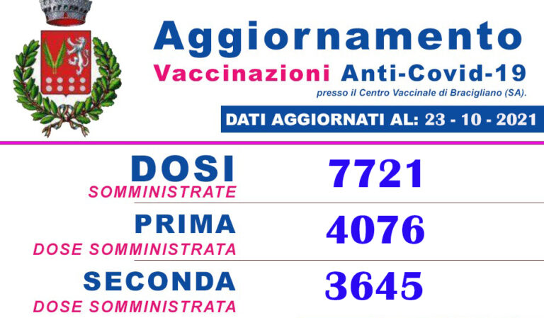 Bracigliano, diffusi i dati relativi alle vaccinazioni Covid