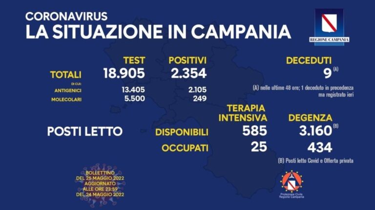 Contagi di oggi: il bollettino del 25 maggio