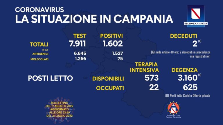 Contagi di oggi Campania: il bollettino del 1 agosto
